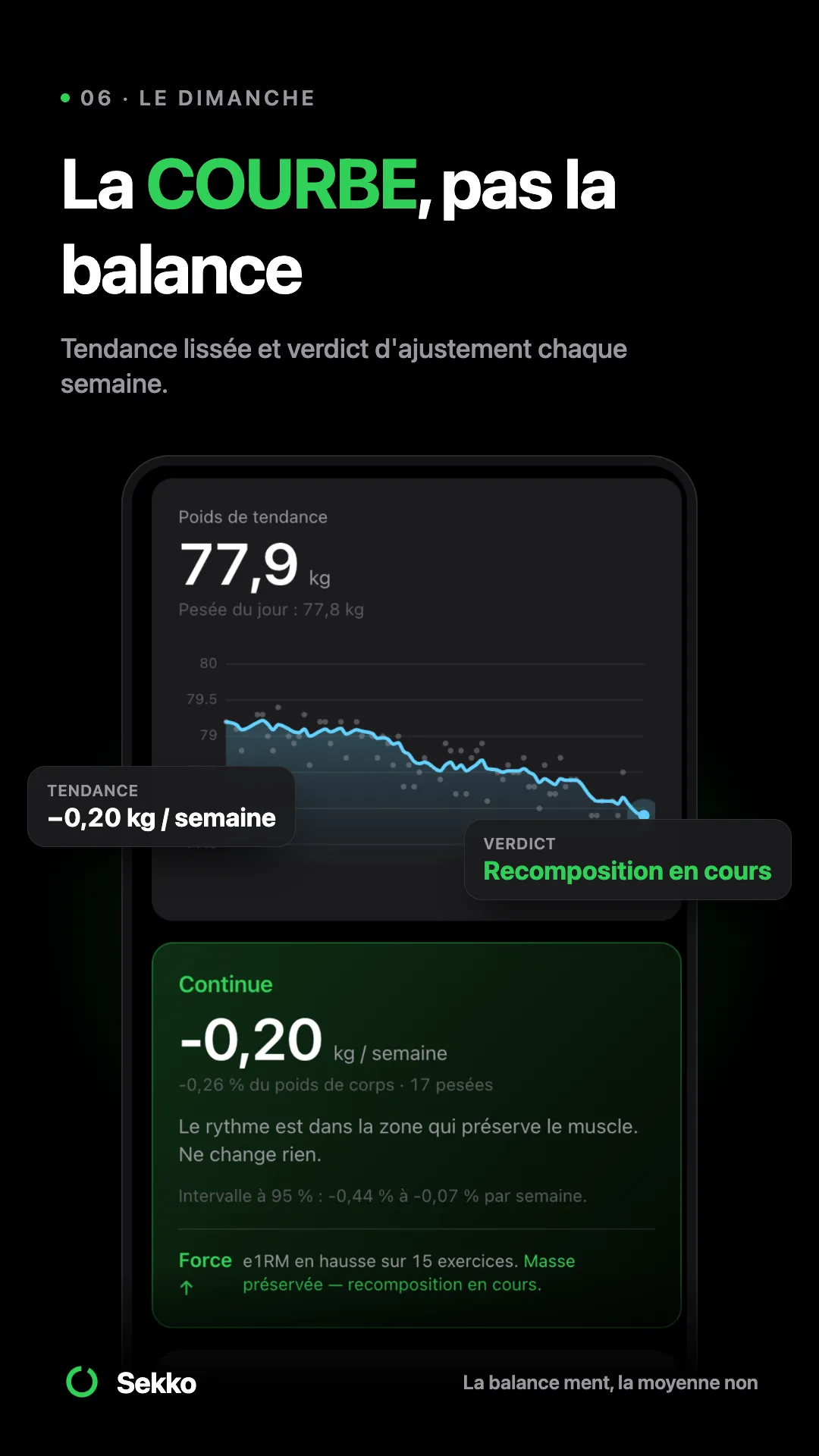Capture de Sekko, poids de tendance et verdict hebdomadaire